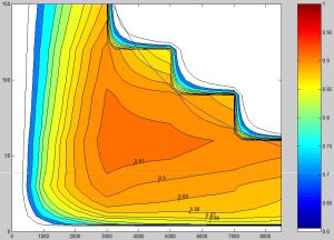 Cartographie moteur isorendement