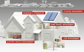 Smartgrid V2grid V2Home