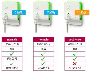 Bornes Schneider Electric 2014